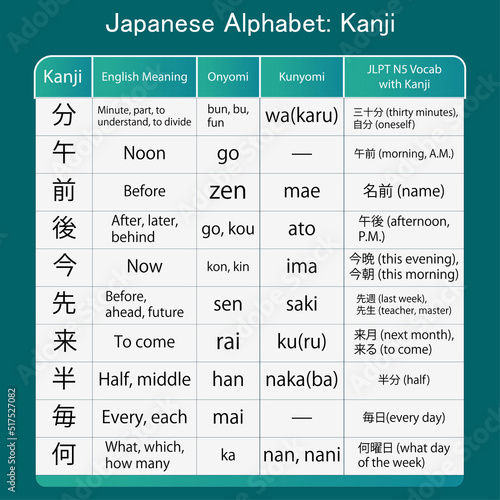japanese alphabet hiragana kanji words vector design photo