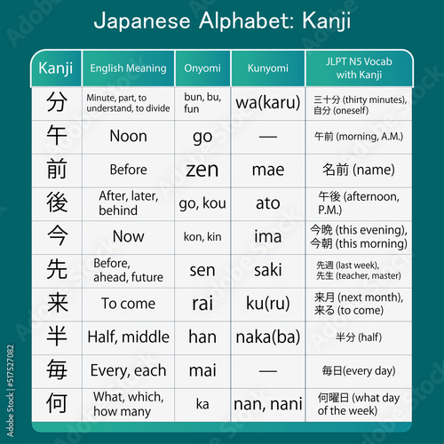 japanese alphabet hiragana kanji words vector design