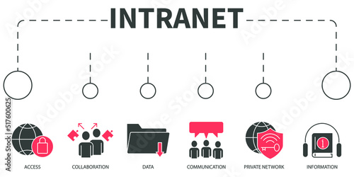 INTRANET Vector Illustration concept. Banner with icons and keywords . INTRANET symbol vector elements for infographic web