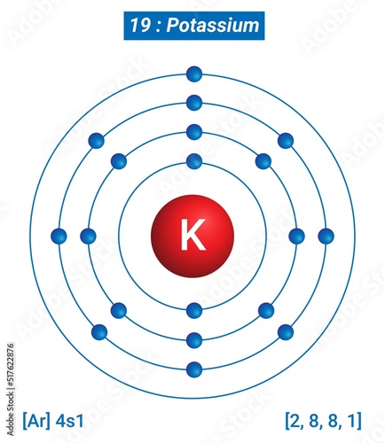 K Potassium Element Information - Facts, Properties, Trends, Uses and comparison Periodic Table of the Elements, Shell Structure of Potassium - Electrons per energy level