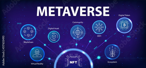 Metaverse banner web icon for NFT, Blockchain, Ecosystem, Digital Token, Digital Asset, Community, DEFI and Virtual Reality. Minimal icon vector. World in virtual reality where you can do everything. photo