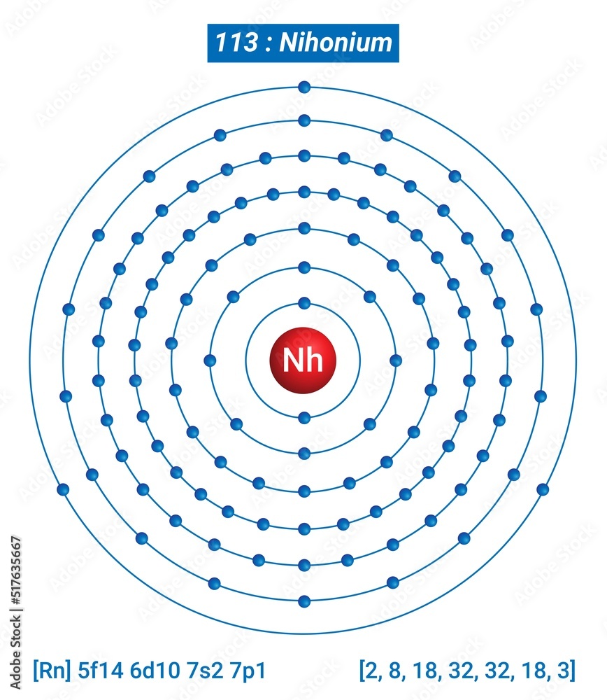 Nh Nihonium Element Information - Facts, Properties, Trends, Uses and ...