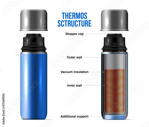 Realistic Thermos Structure Infographic