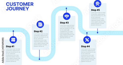 Process Infographic, Roadmap Infographic, Five Steps,  Process order infographic	