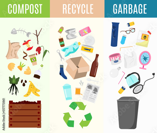 Recycable, compost and garbage infographic illustration. Types of waste sorting