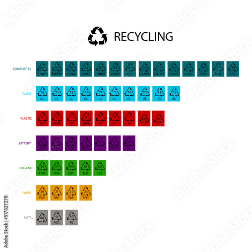 Marking of waste recycling for packaging design. Ecology set. Vector illustration. Stock image. 
