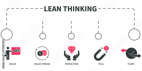 lean thinking Vector Illustration concept. Banner with icons and keywords . lean thinking symbol vector elements for infographic web