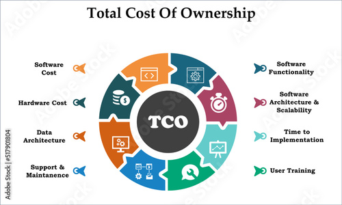 Total Cost Of Ownership - Infographic template with Icons and description placeholder.
