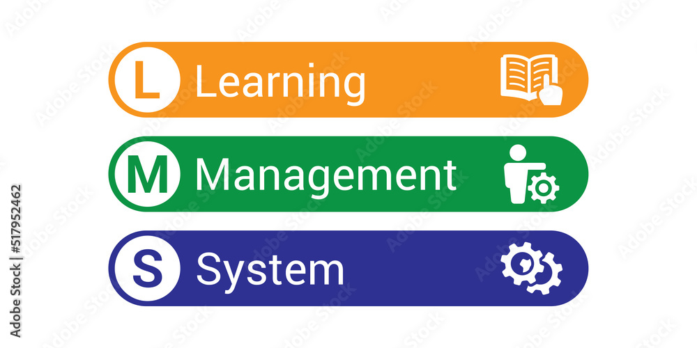 LMS vector infographic illustration concept of learning, management and system with icons LMS vector infographic illustration concept of learning, management and system with icons