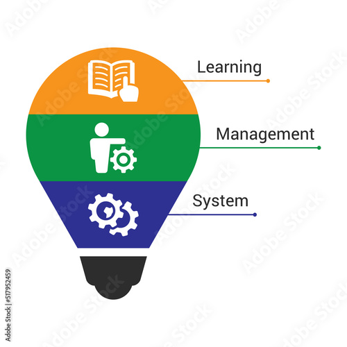 LMS vector infographic illustration concept of learning, management and system with icons
