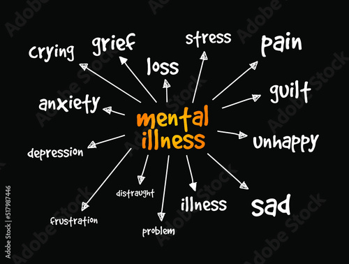 Mental illness mind map, medical concept background