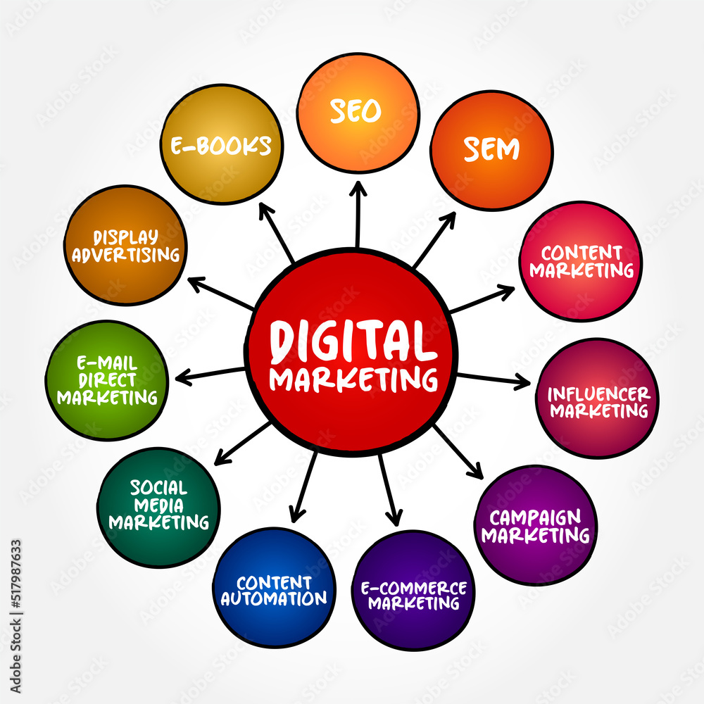 Digital Marketing is the component of marketing that uses the Internet and online based digital technologies, mind map concept for presentations and reports Digital Marketing is the component of marketing that uses the Internet and online based digital technologies, mind map concept for presentations and reports
