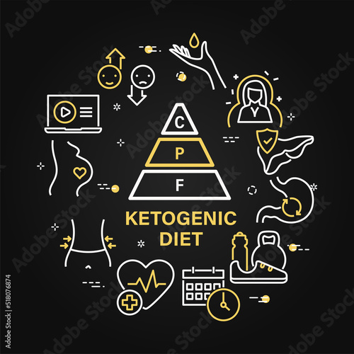 Ketogenic diet circular black banner with linear icons. Vector outline pictograms in round frame