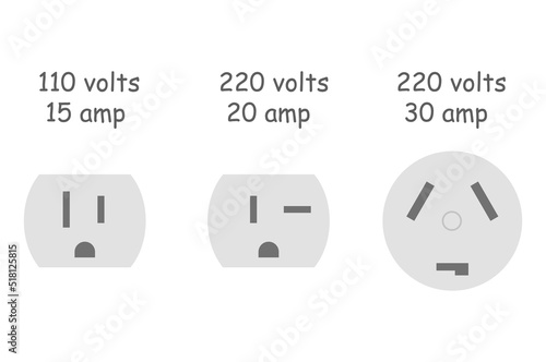 three types of outlets with description