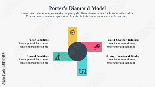 Infographic presentation template of porter diamond theory of national advantage.