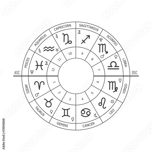 Tela Zodiac circle, natal chart. Horoscope with zodiac signs