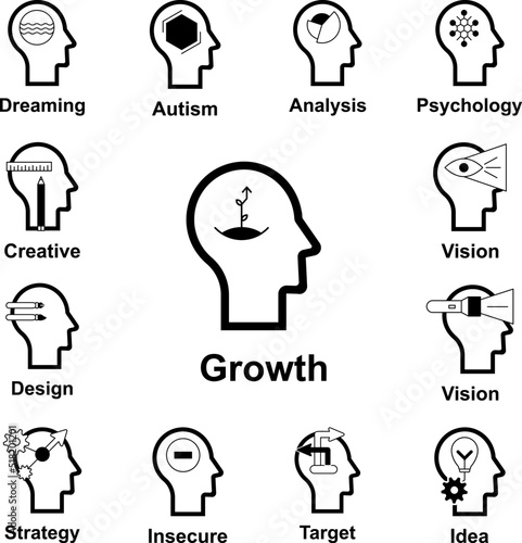 Human mind, growth icon in a collection with other items