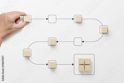 Business process and workflow automation with flowchart. Hand holding wooden cube block arranging processing management on white background photo