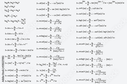 Equations and formulas of logarithms, derivatives, trigonometric, logarithmic, hyperbolic and inverse on white background
