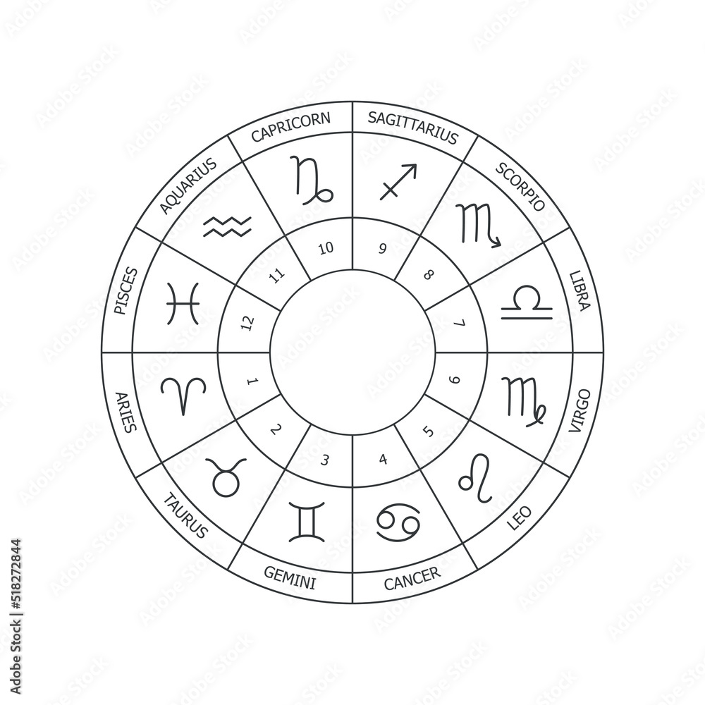 Astrology. Zodiac signs. Zodiac circle, natal chart with zodiac signs