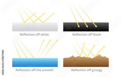 Reflection of solar radiation from surfaces. Arrows of ultraviolet rays geometrically bounce off water and grunge with different vector amplitudes