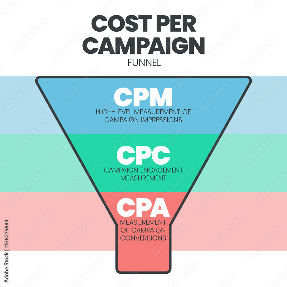 Cost per mille deals