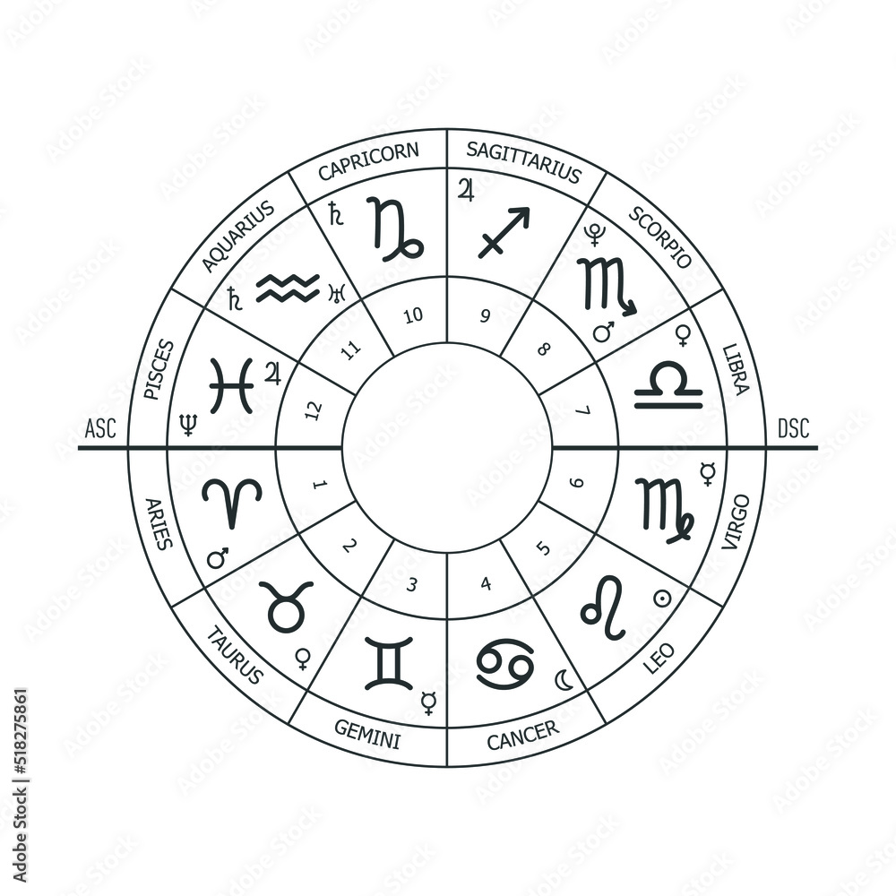 Zodiac circle, natal chart. Horoscope with zodiac signs and