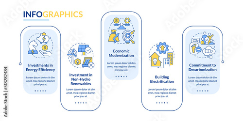 Net zero practices rectangle infographic template. Organization. Data visualization with 5 steps. Editable timeline info chart. Workflow layout with line icons. Lato-Bold, Regular fonts used