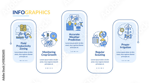 Increased crop yield factors blue rectangle infographic template. Data visualization with 5 steps. Editable timeline info chart. Workflow layout with line icons. Lato-Bold, Regular fonts used