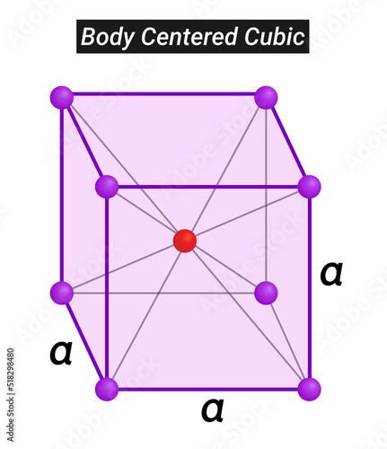 Crystal Structure of Lithium, Body Centered Cubic