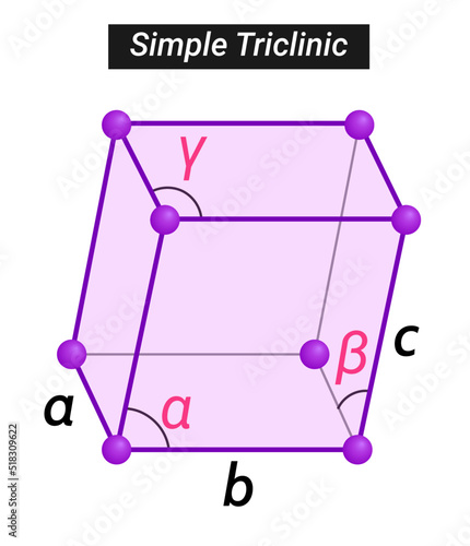 Crystal or solid state structure of Phosphorus is Simple Triclinic.