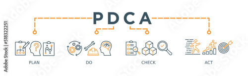 PDCA Banner