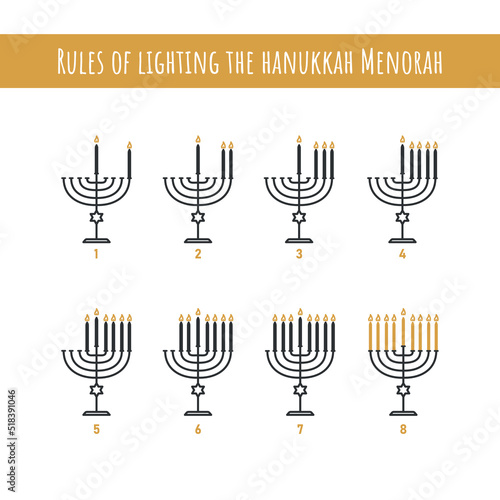 Hanukkah Menorah rules of lighting step by step.  Hanukkiah line icon set. Jewish Religion Holiday for family. Candleholder silhouette isolated white background. Vector illustration