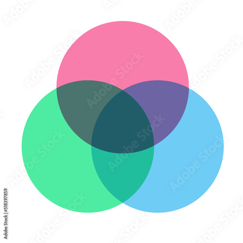 Venn diagram template color style for presentation, start up project, business strategy, theory basic operation, infographic chart, logic analysis. Vector 10 eps