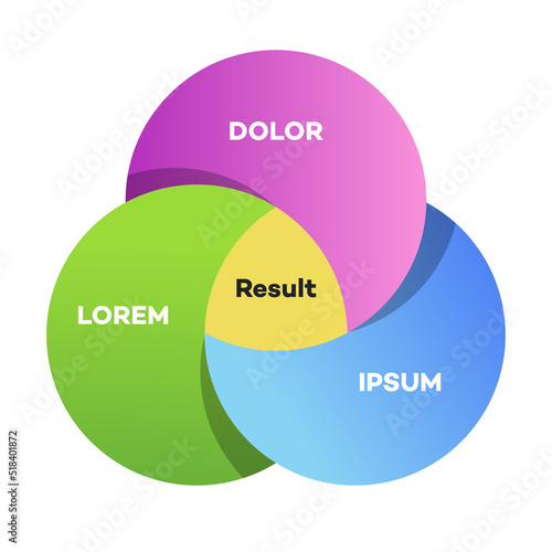 Venn diagram template modern style for presentation, start up project, business strategy, theory basic operation, infographic chart, logic analysis. Vector 10 eps