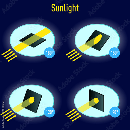 Physics. Science. Angle of sunlight, effect of sunlight on floor area vector illustration. Seasons and climate subject for Science course, Sun's rays and normal light's arrival angles to the earth