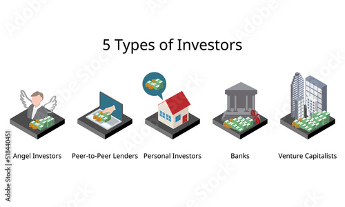difference type of investor to give fund to start up of company to enhance the business 