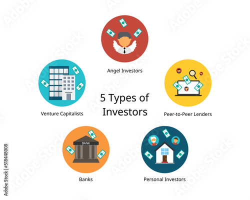 difference type of investor to give fund to start up of company to enhance the business 
