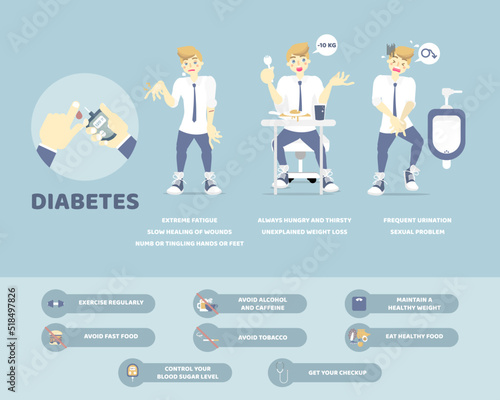diabetes symptom and prevention, health care infographic concept, flat character design clip art vector illustration cartoon