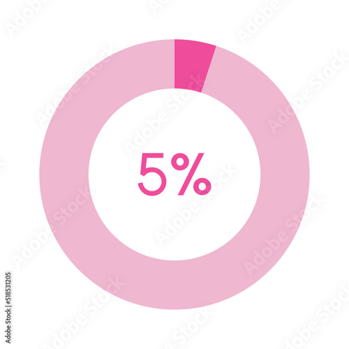 5 percent, pink circle percentage diagram vector illustration