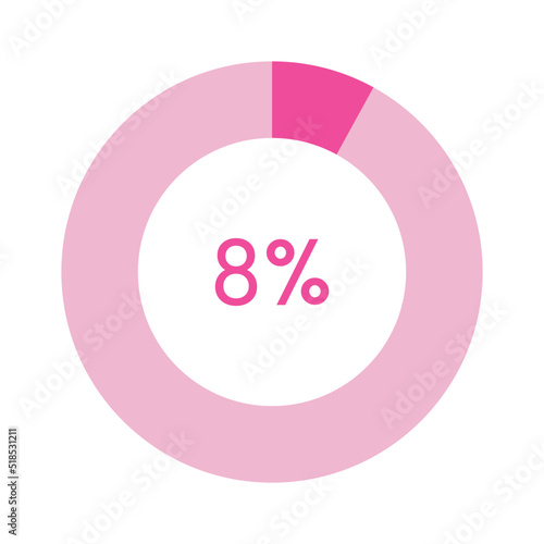 8 percent, pink circle percentage diagram vector illustration