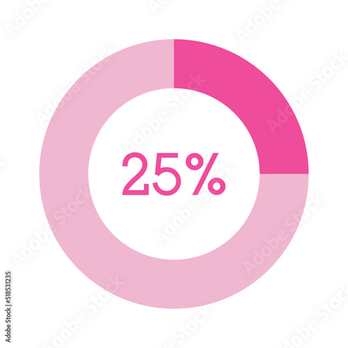 25 percent, pink circle percentage diagram vector illustration