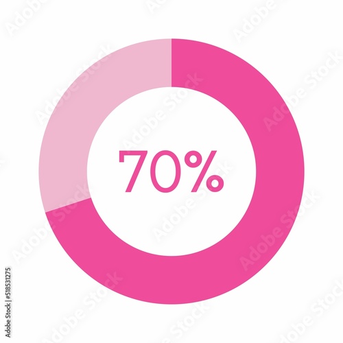 70 percent, pink circle percentage diagram vector illustration