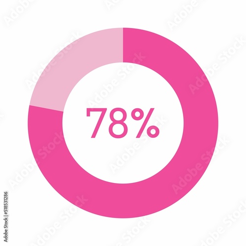 78 percent, pink circle percentage diagram vector illustration