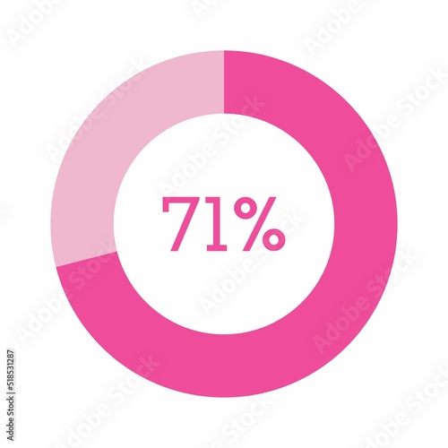 71 percent, pink circle percentage diagram vector illustration
