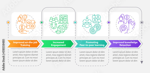 Microlearning advantages rectangle infographic template. Data visualization with 4 steps. Editable timeline info chart. Workflow layout with line icons. Myriad Pro-Bold, Regular fonts used photo