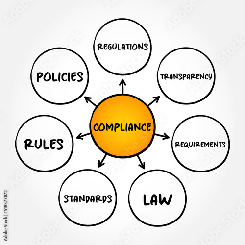 Compliance mind map flowchart, business concept for presentations and reports