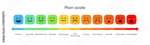 Satisfaction rating vector level face concept, feedback scale emoji vector, review and evaluation of service or good, pain measurement scale. Illustration 10 eps