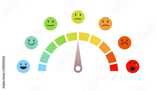 Rating level scale emoji concept illustration, feedback client, satisfaction level, review and evaluation of service or good, pain measurement scale. Vector 10 eps