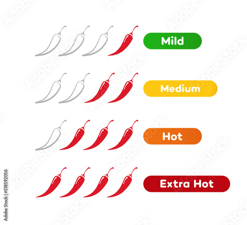 Spicy chilli level vector label - mild, medum, hot, extra hot isolated on background for for food menu, hot sauce, culinary show. Illustration 10 eps